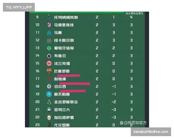 皇马创造历史,超越拜仁成晋级16强次数最多球队